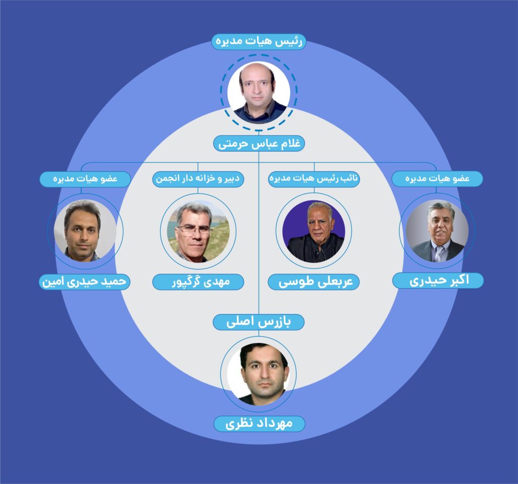 چارت سازمانی انجمن نمک ایران